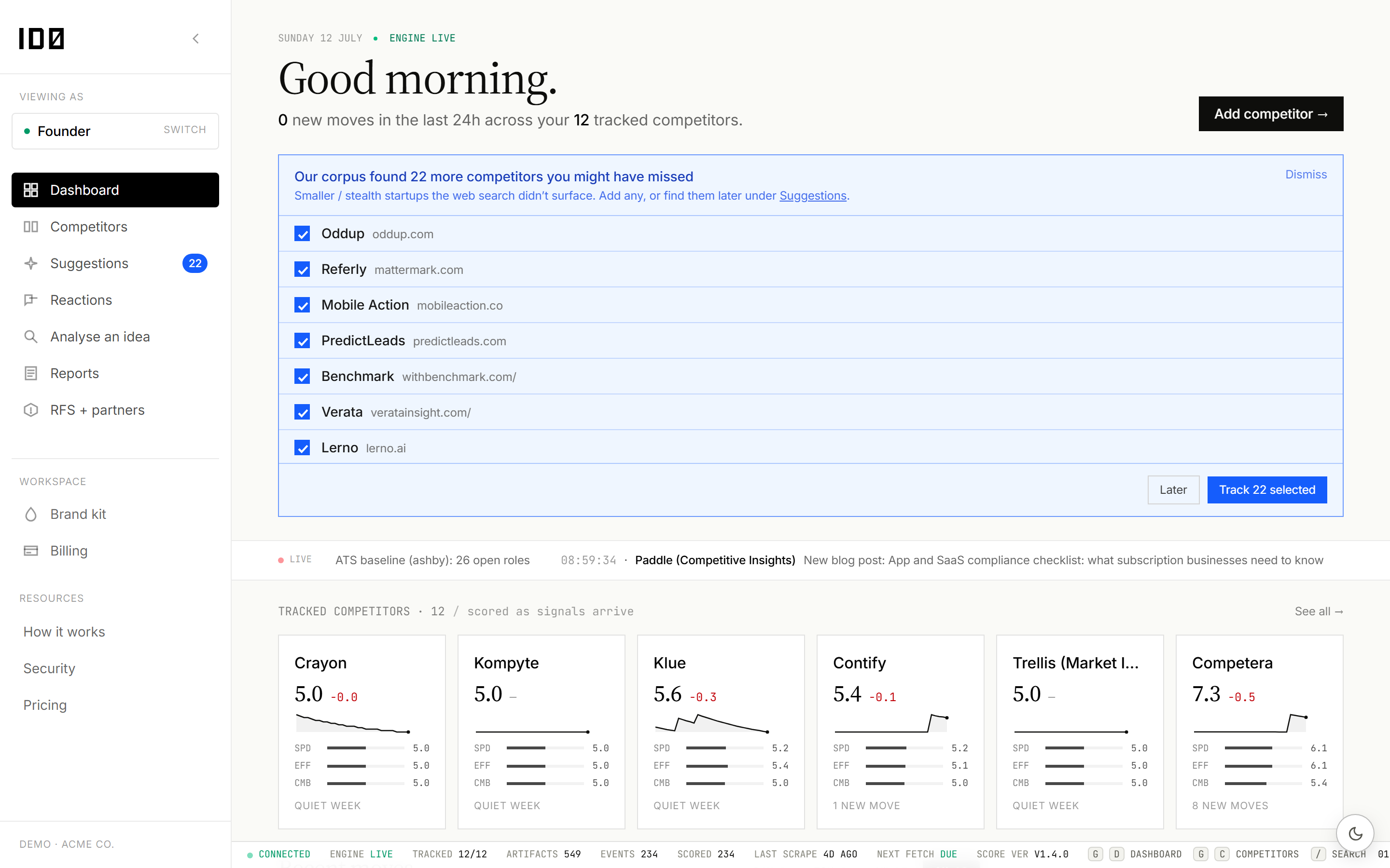 IDØ dashboard — tracked competitors scored as signals arrive